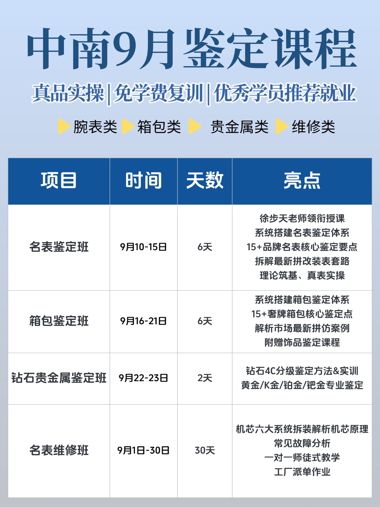 中南九月鉴定课